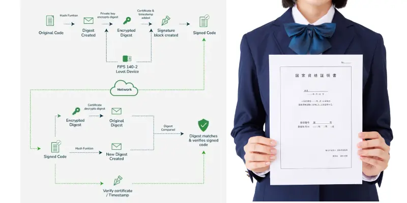 How Citizens Get Started with Digital Certificates